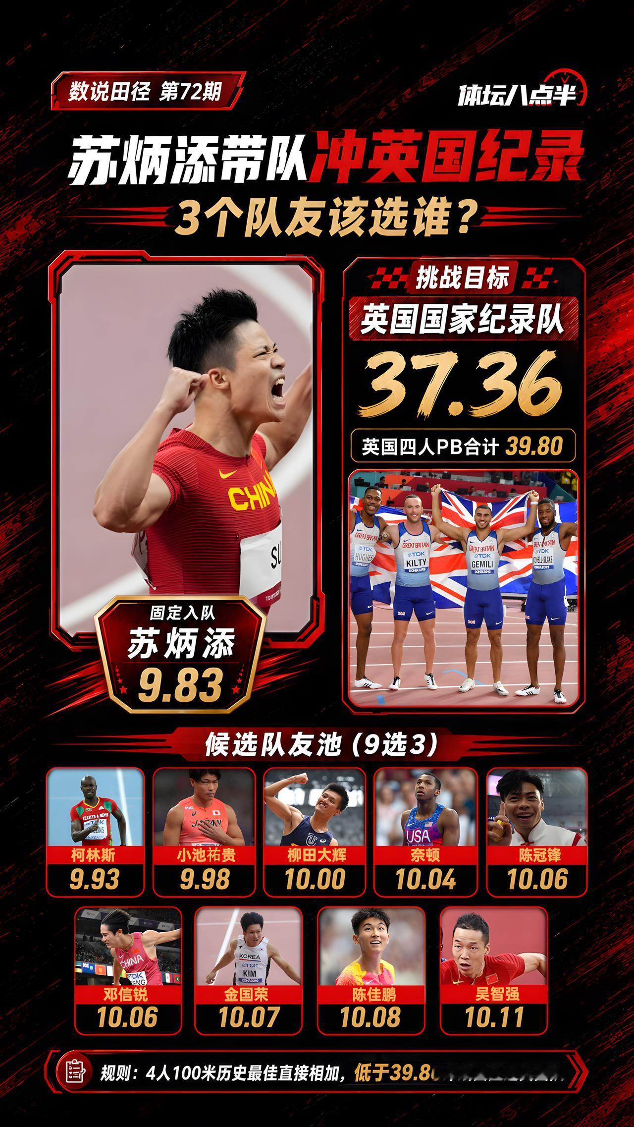 你会怎么选择？谁来当苏炳添的队友？苏炳添 跑步 短跑 陈冠锋