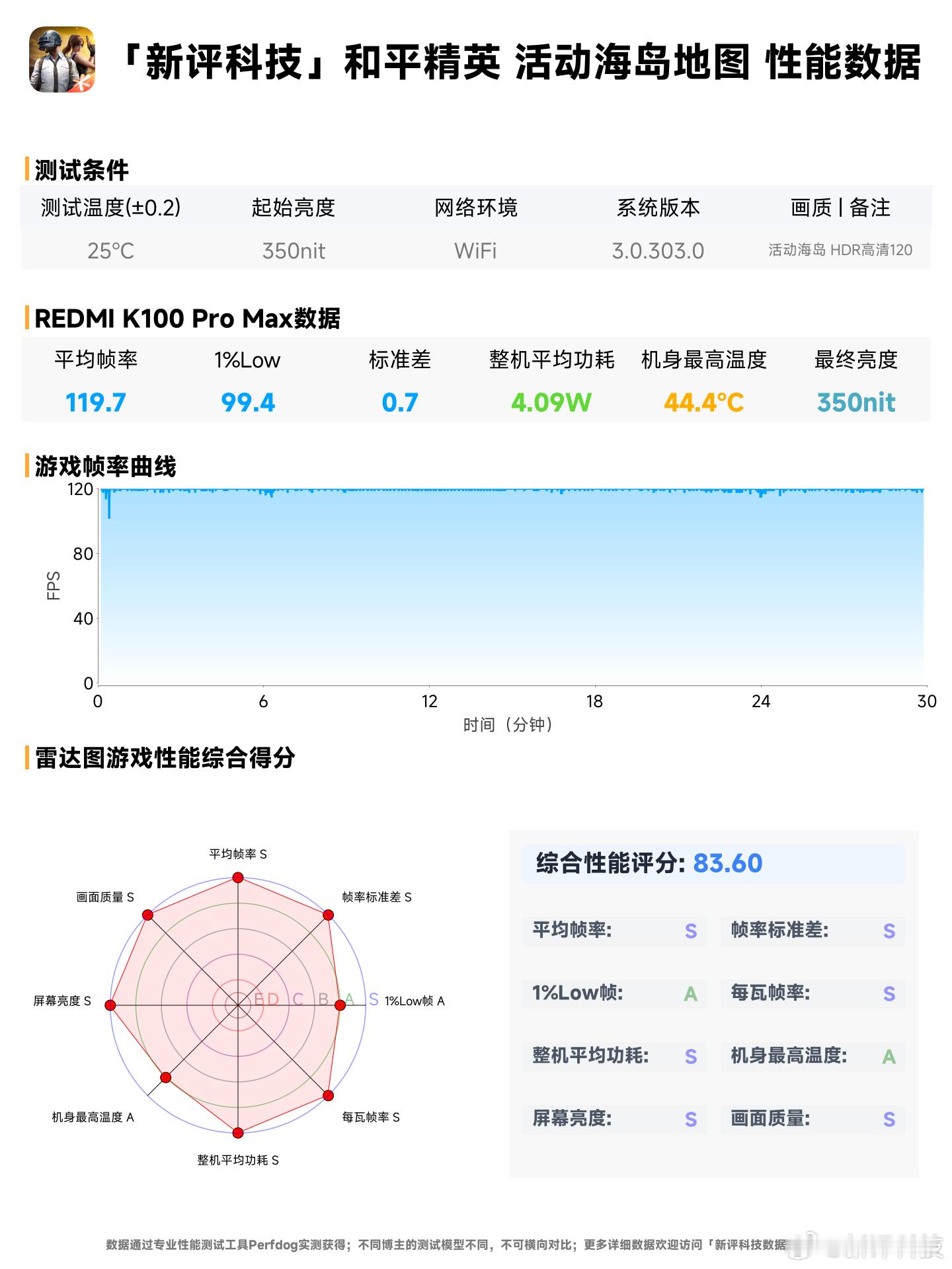 去年 REDMI K90 Pro Max 的性能表现可圈可点，而新一代的REDM