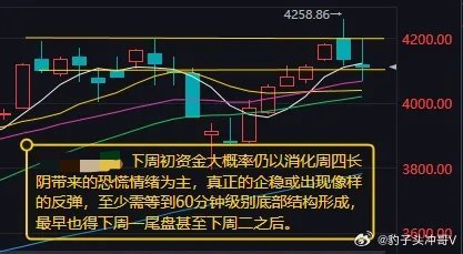 盘面复盘展望：缩量修复难改震荡格局 企稳拐点静待60分钟结构成型今日A股迎来震荡