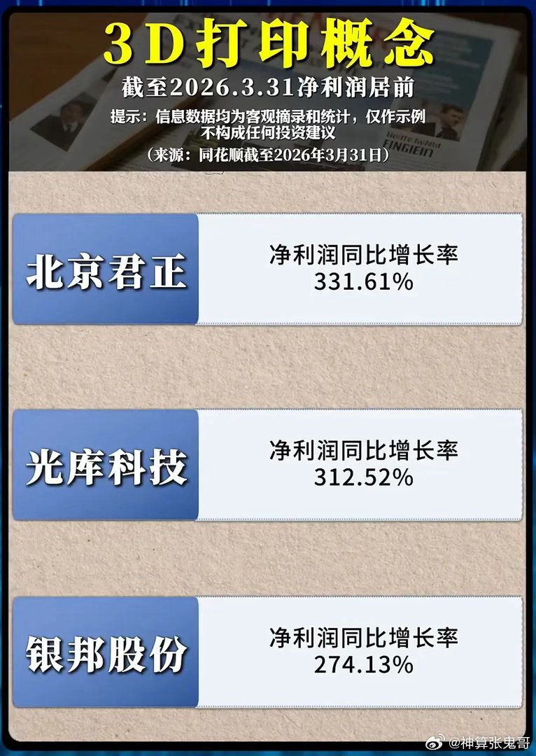 净利集体暴涨数倍！3D打印为何突然走出史诗级行情？如果说此前3D打印只是资本市场