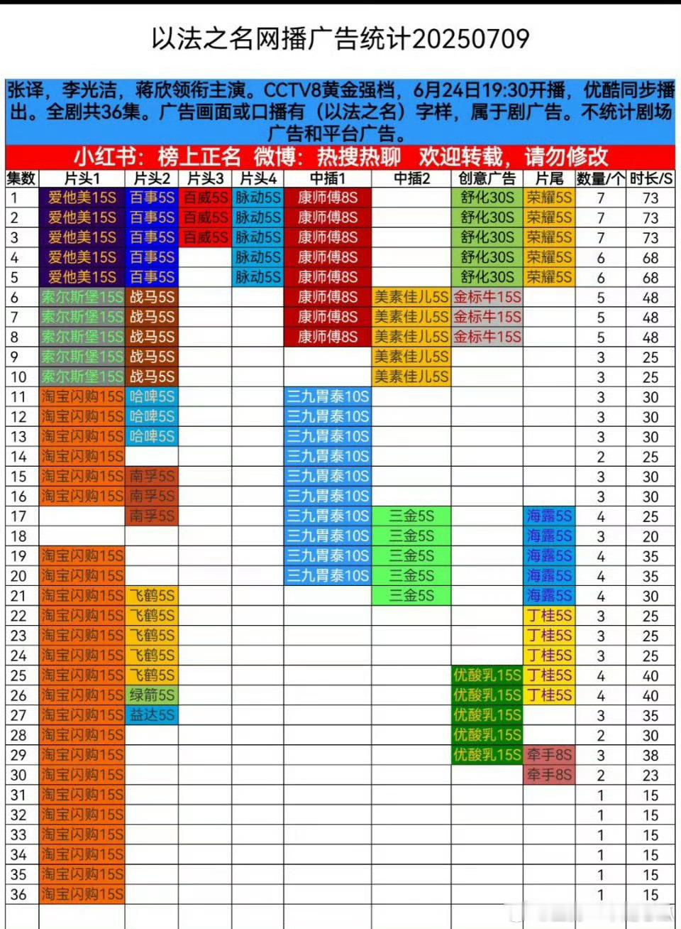以法之名全集有广，淘宝闪购一站到底 ​​​