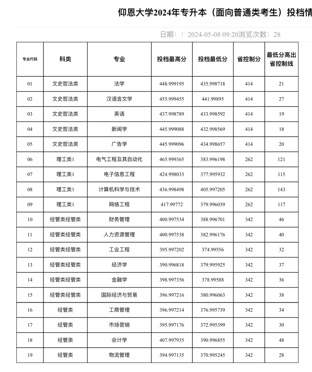仰恩切线公布
