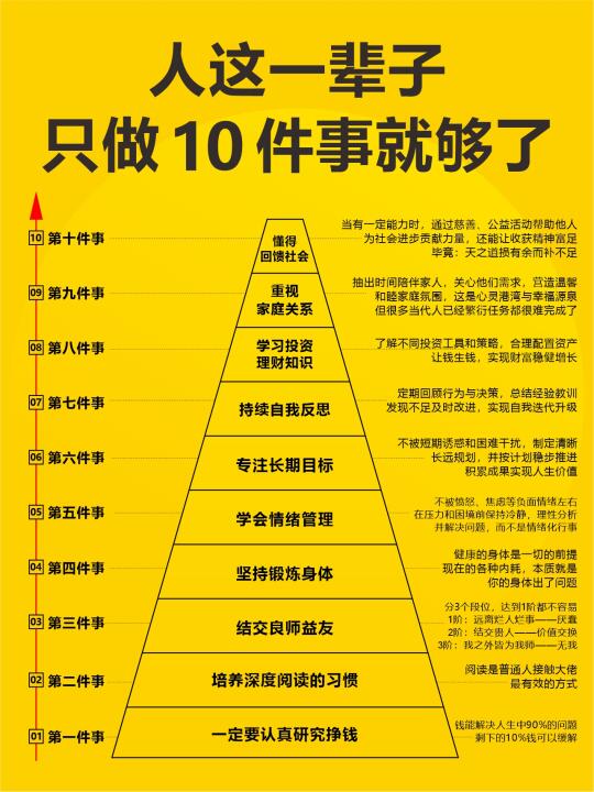 26-35岁最应该研究的10件事