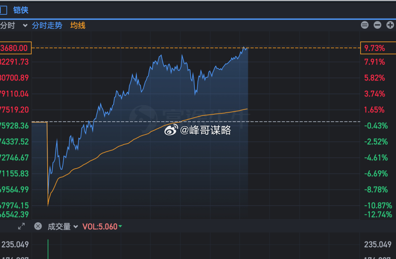 棒子和小日子的存储都拉了，下午看普冉股份，北京君正是否带动继续拉，德明利是否会板