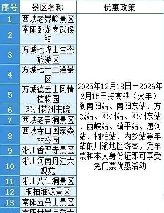 刷手机刷到这条，直接给我看愣了。
南阳这是图啥啊？
就图你来。
从明年年底开始，