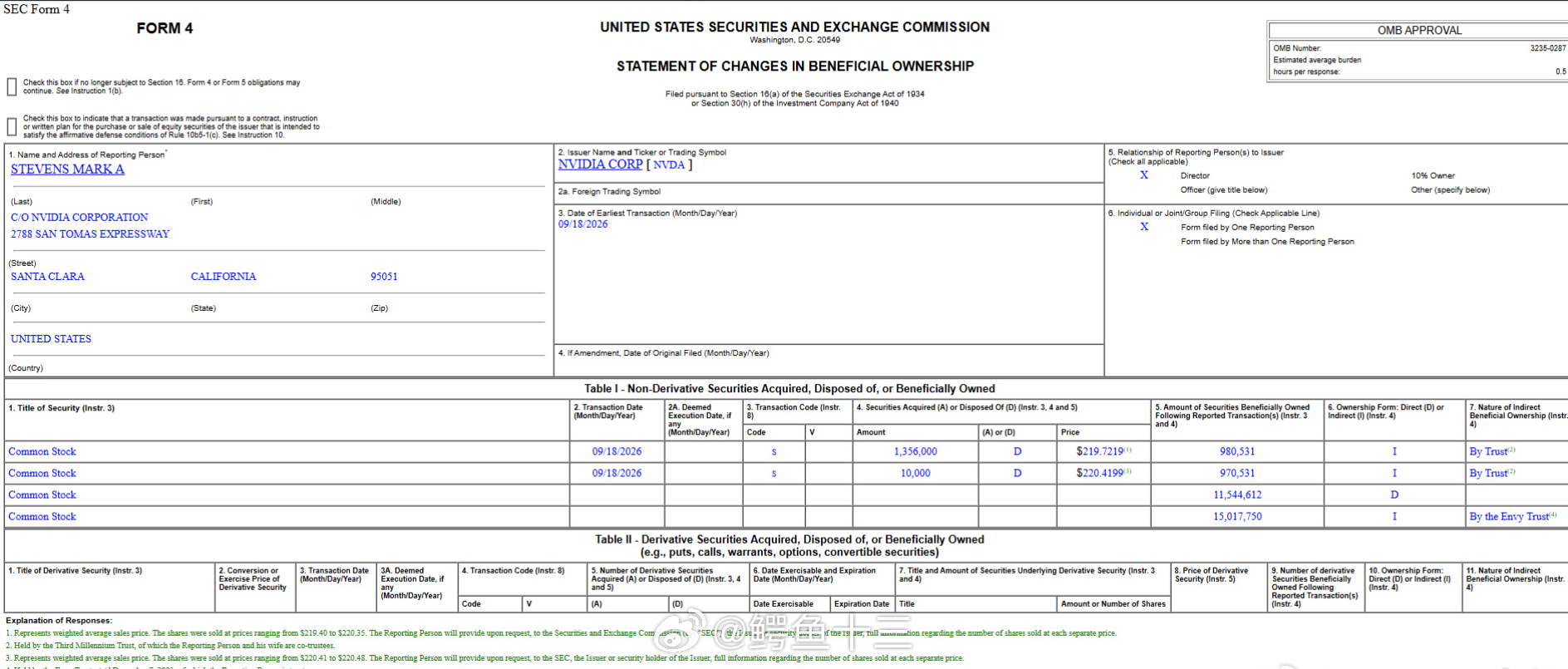 a股 英伟达董事继续减持了！！ Mark A. Stevens一次性通过信托卖出