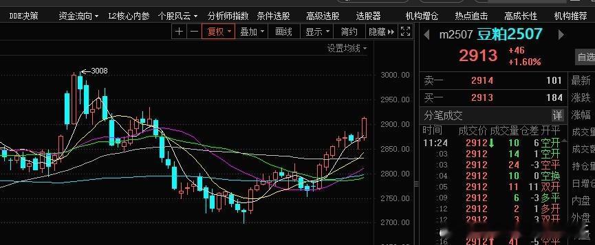 伊朗准备干什么 不可能把全球油价、天然气、粮食价格全部打飞吧！过去我们嘲笑日本没