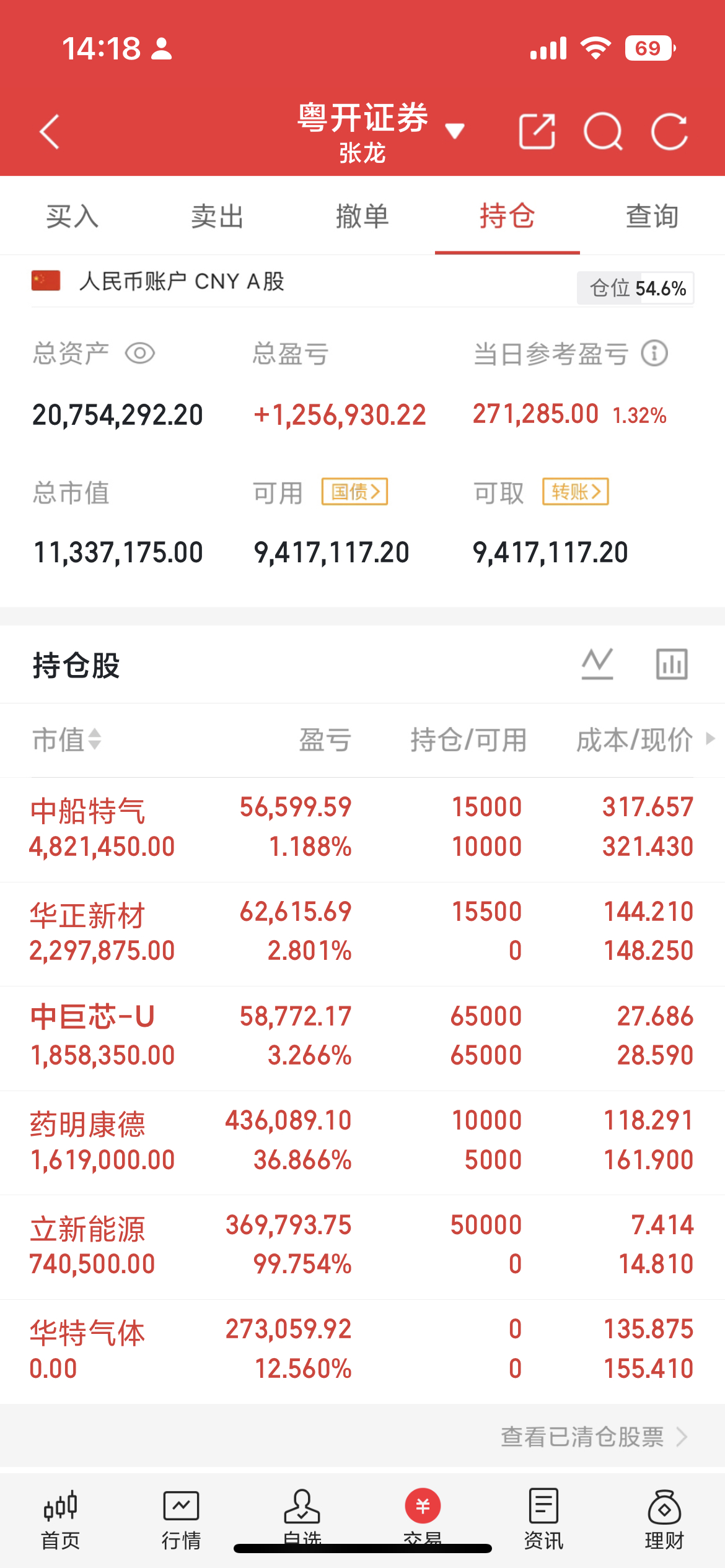 今日电网设备板块震荡走弱，京泉华封死跌停；北京科锐、中能电气、信通电子、华菱线缆