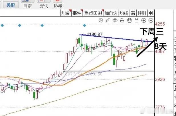收评： A股午后形成突破，但接下来走势还有2个细节，兄弟们来听莎哥怎么分析今天的