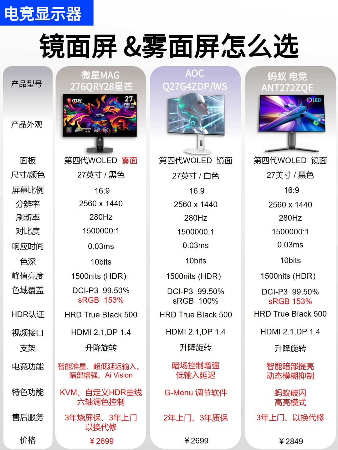 电竞显示器推荐，镜面屏or雾面屏