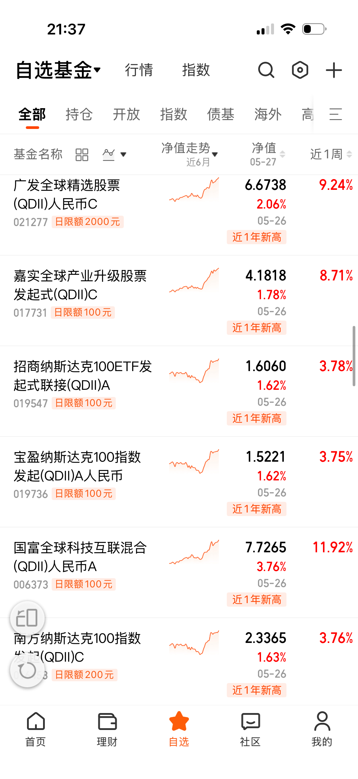 其它几个就国富强点，指数基金老样子。 