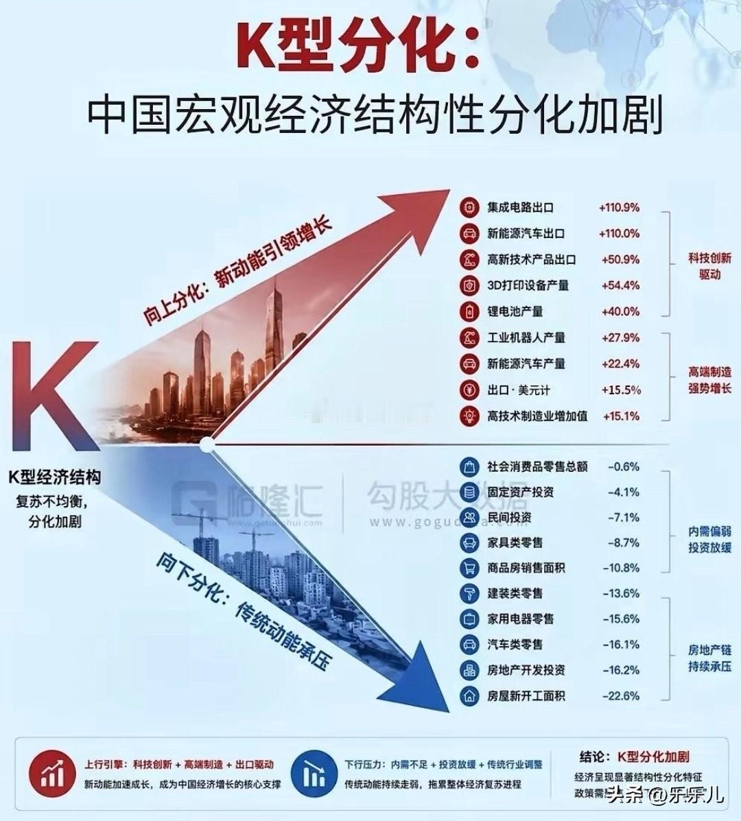 房地产和消费数据，严重拖后腿了……[允悲]