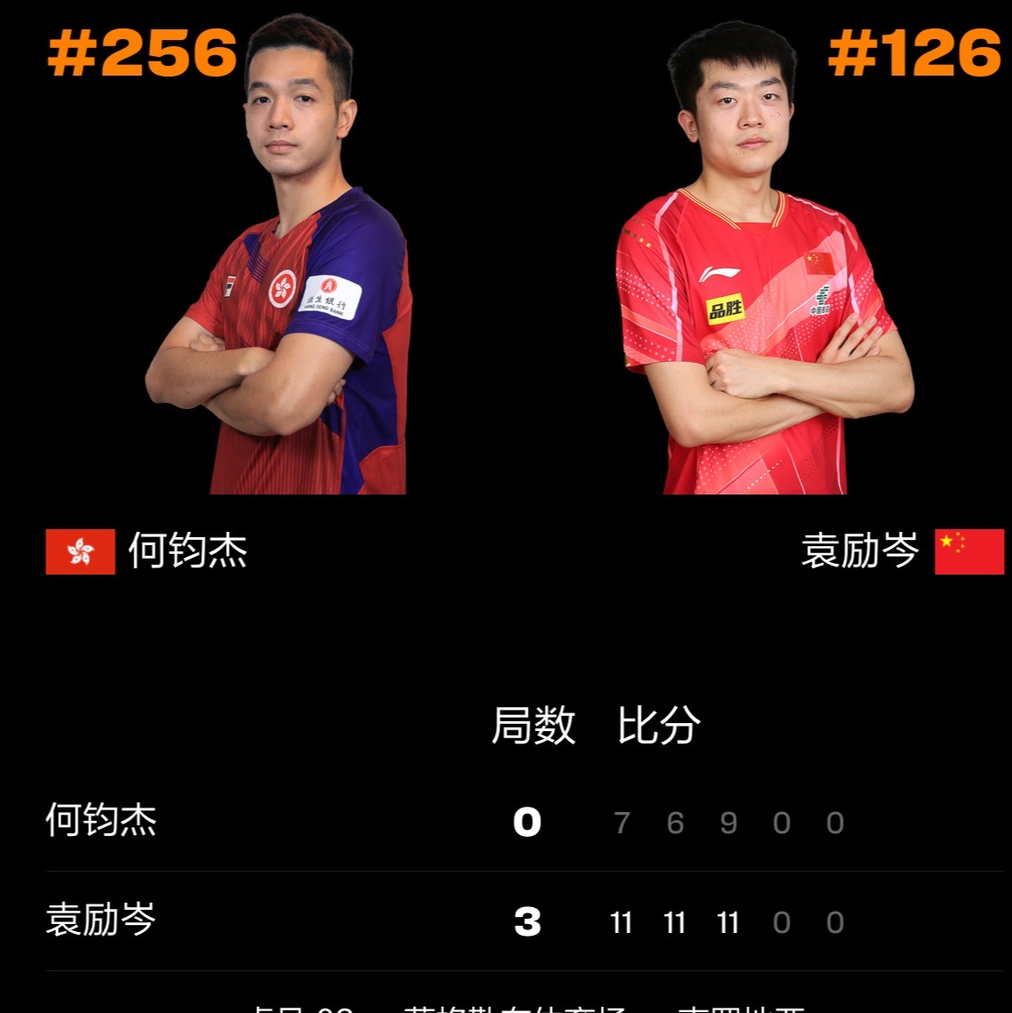 袁励岑3比0何钧杰🇭🇰 