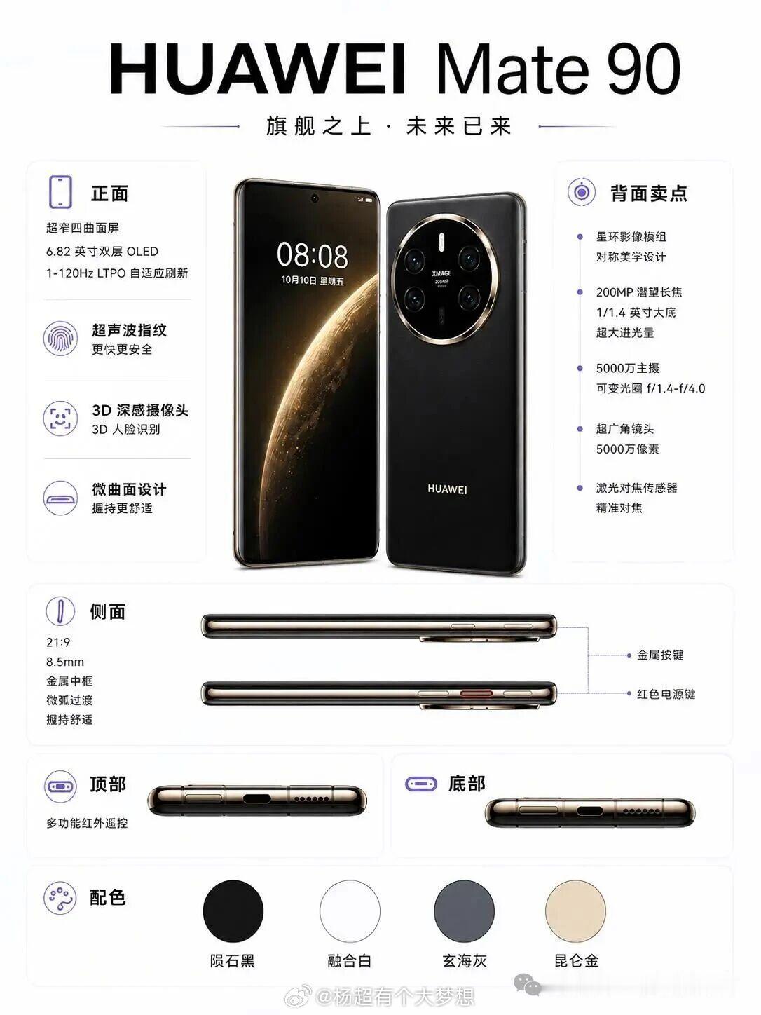 如果华为Mate90 外观配置是这样，你会心动吗？（非官方数据来源网络） 