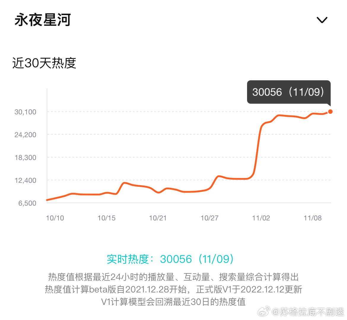 #永夜星河站内热度破30000# #永夜星河热度破30000# 星子你牛啊啊啊啊