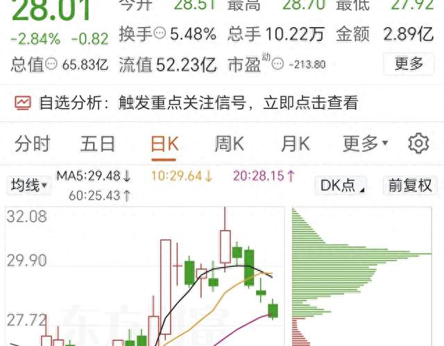 铭普光磁即便踩中了当下最热门赛道，但是股价并非一定会热涨！