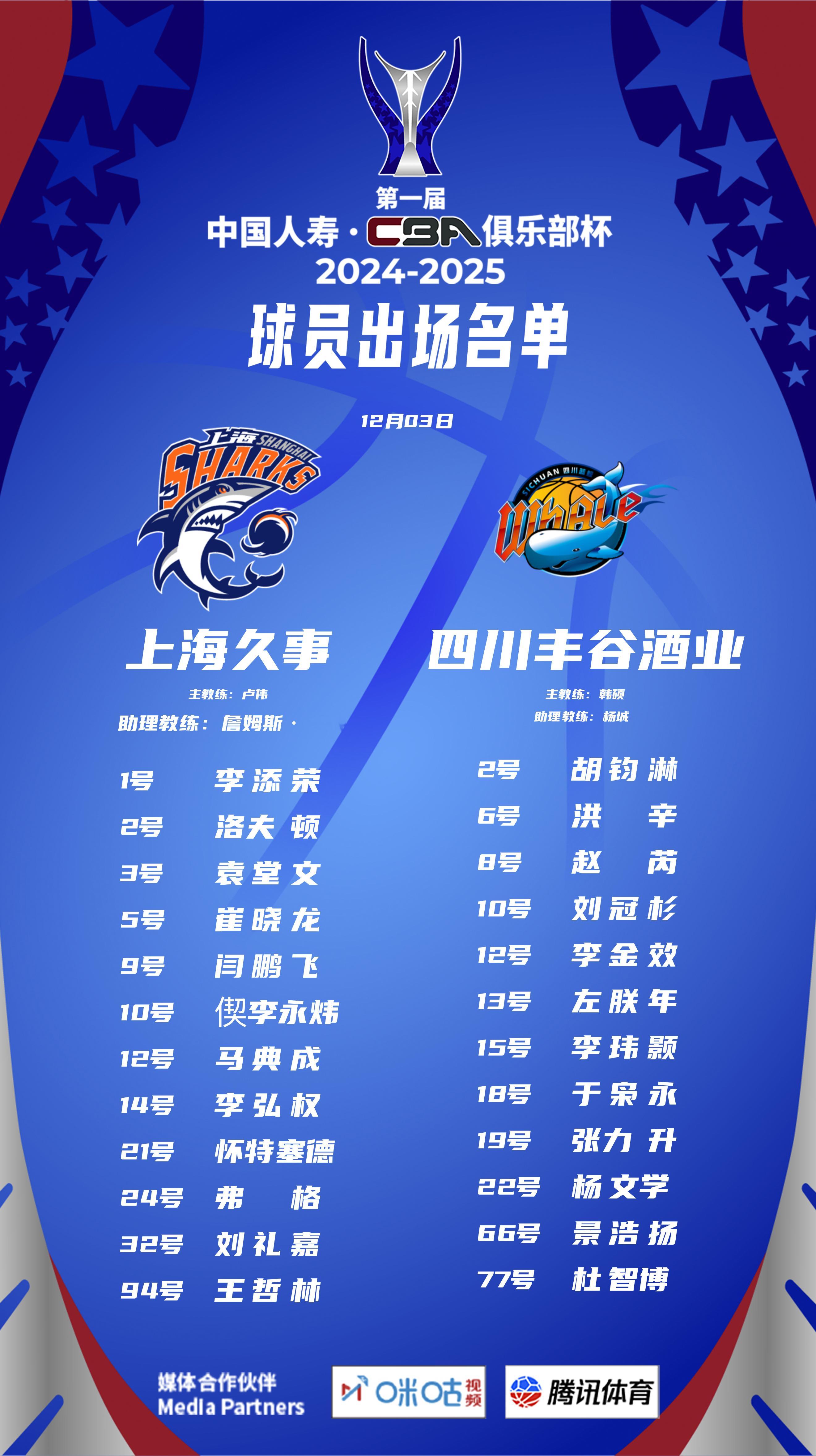 张镇麟、古德温轮休，四川男篮全华班出战。上海久事大鲨鱼
