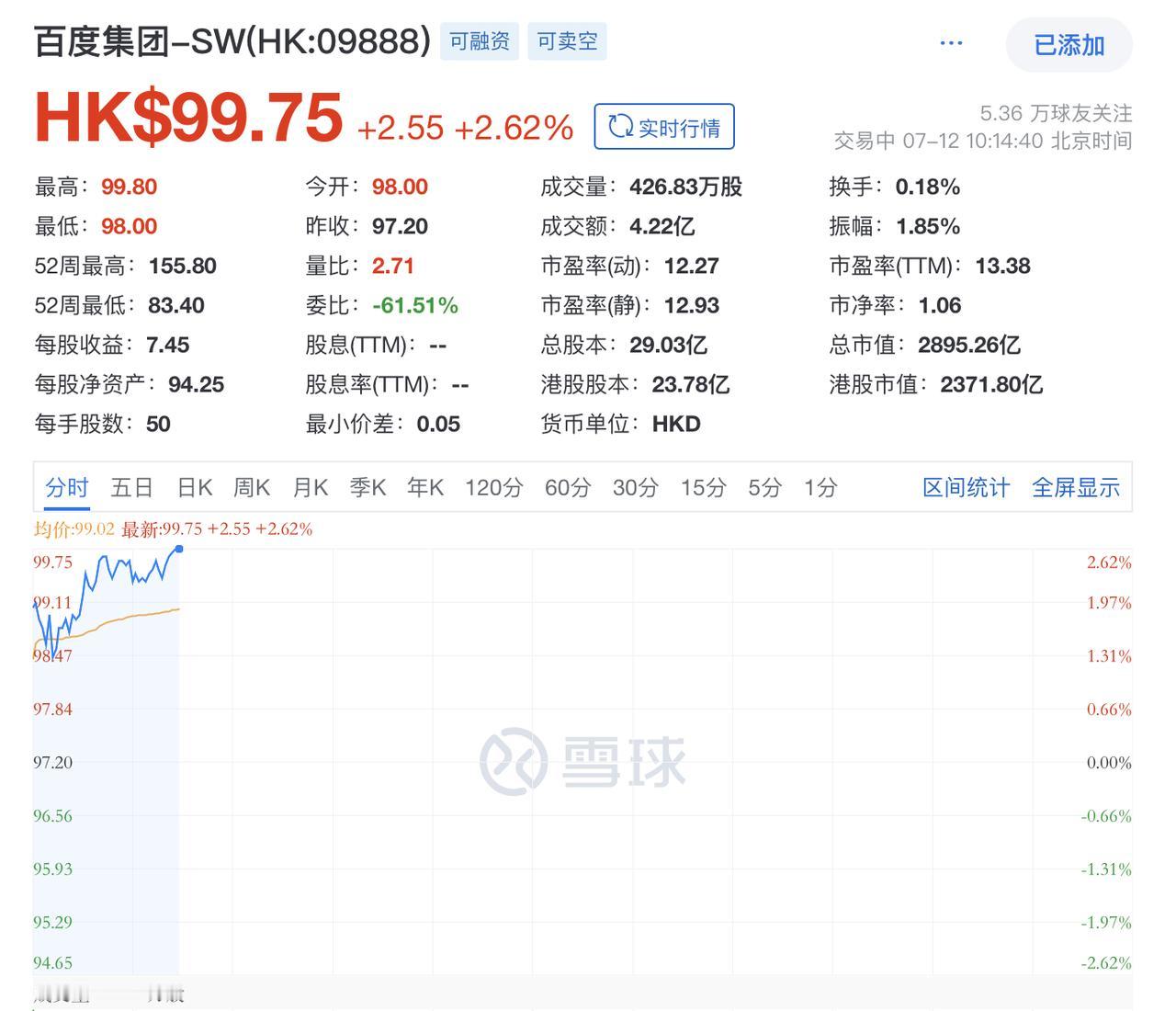萝卜快跑，新主线？一个职业操盘手的三个感悟！
今年5月中旬，李彦宏在财报电话会上