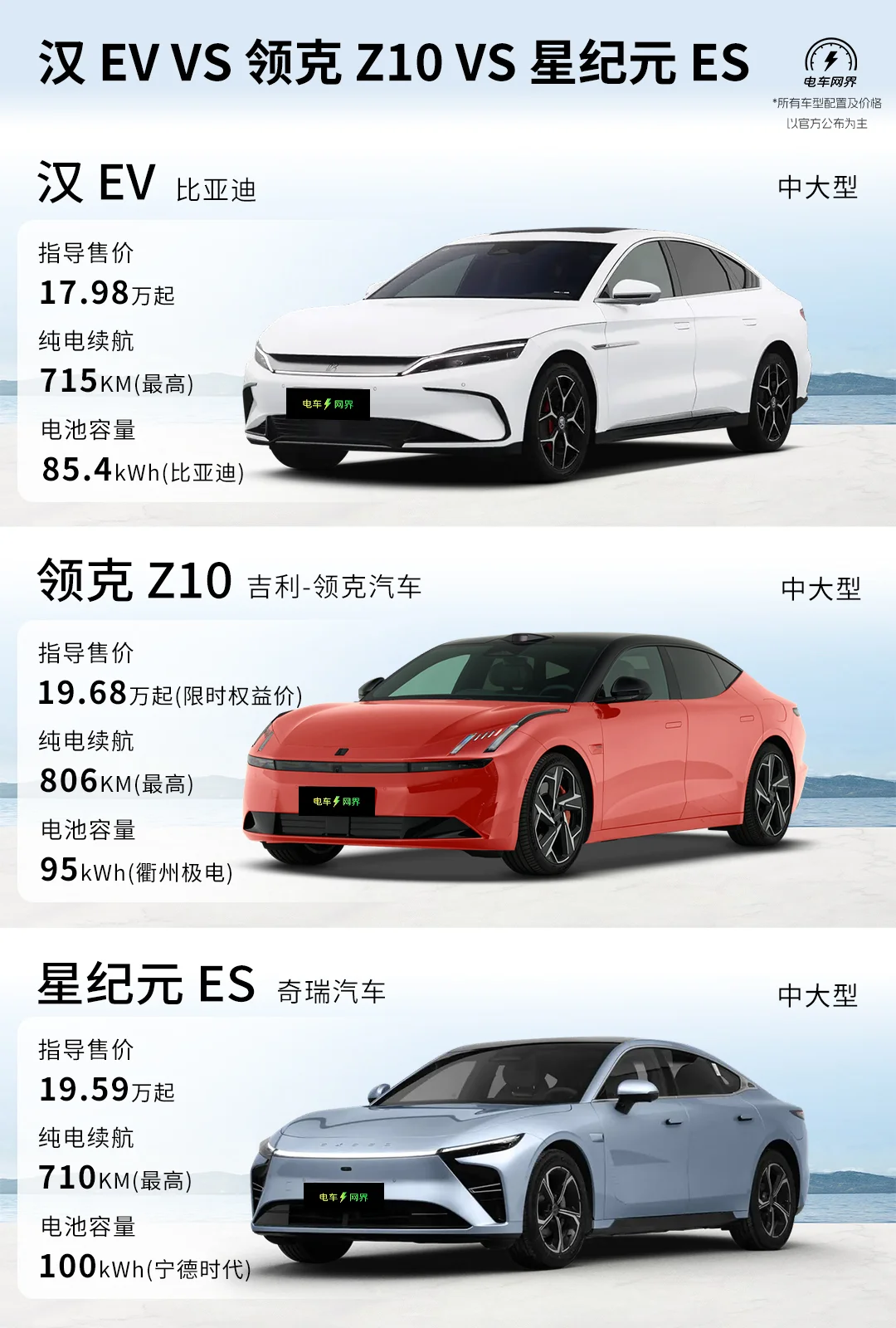 比亚迪汉 VS 吉利领克Z10 VS 奇瑞星纪元es