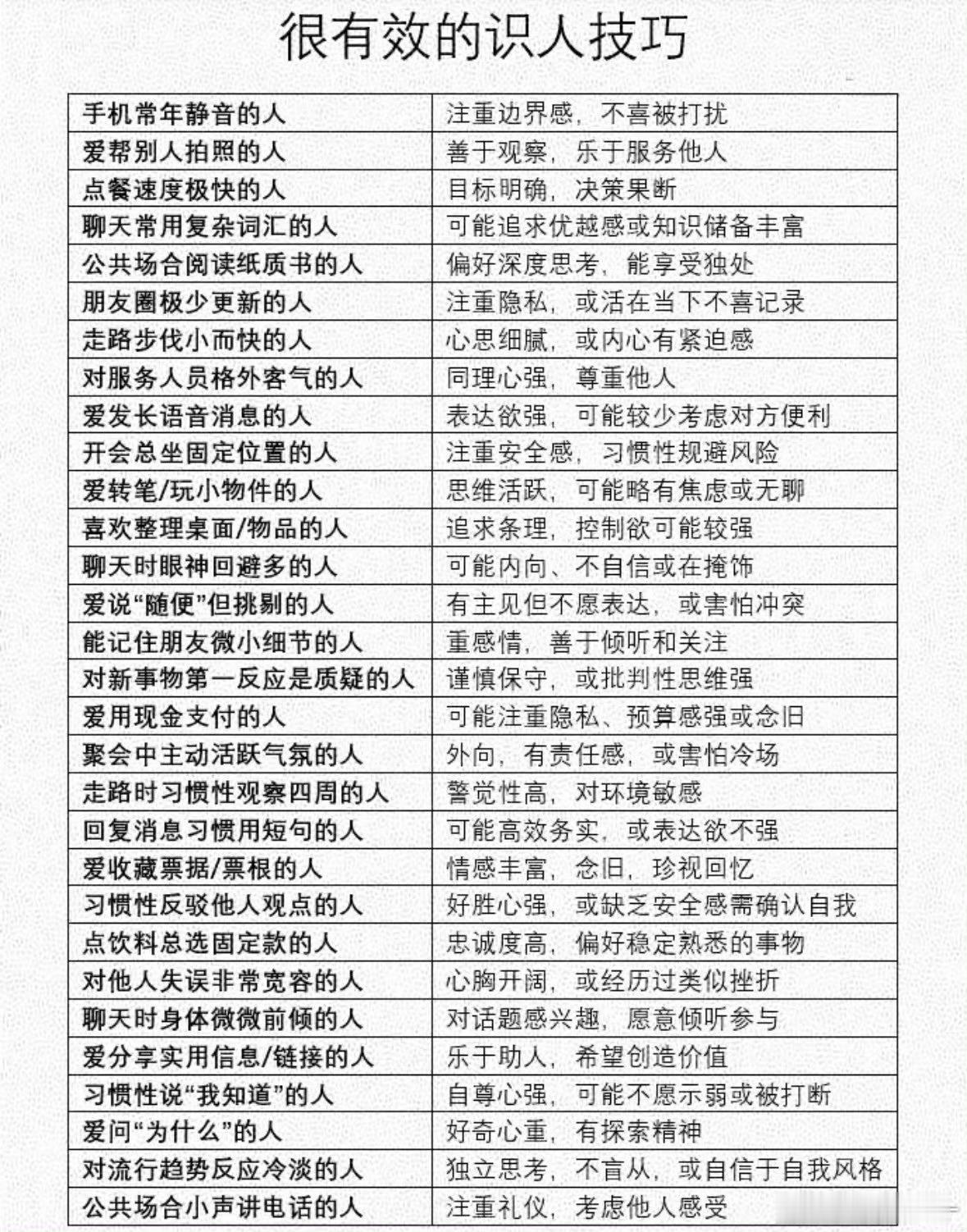 一些很有效的识人技巧 