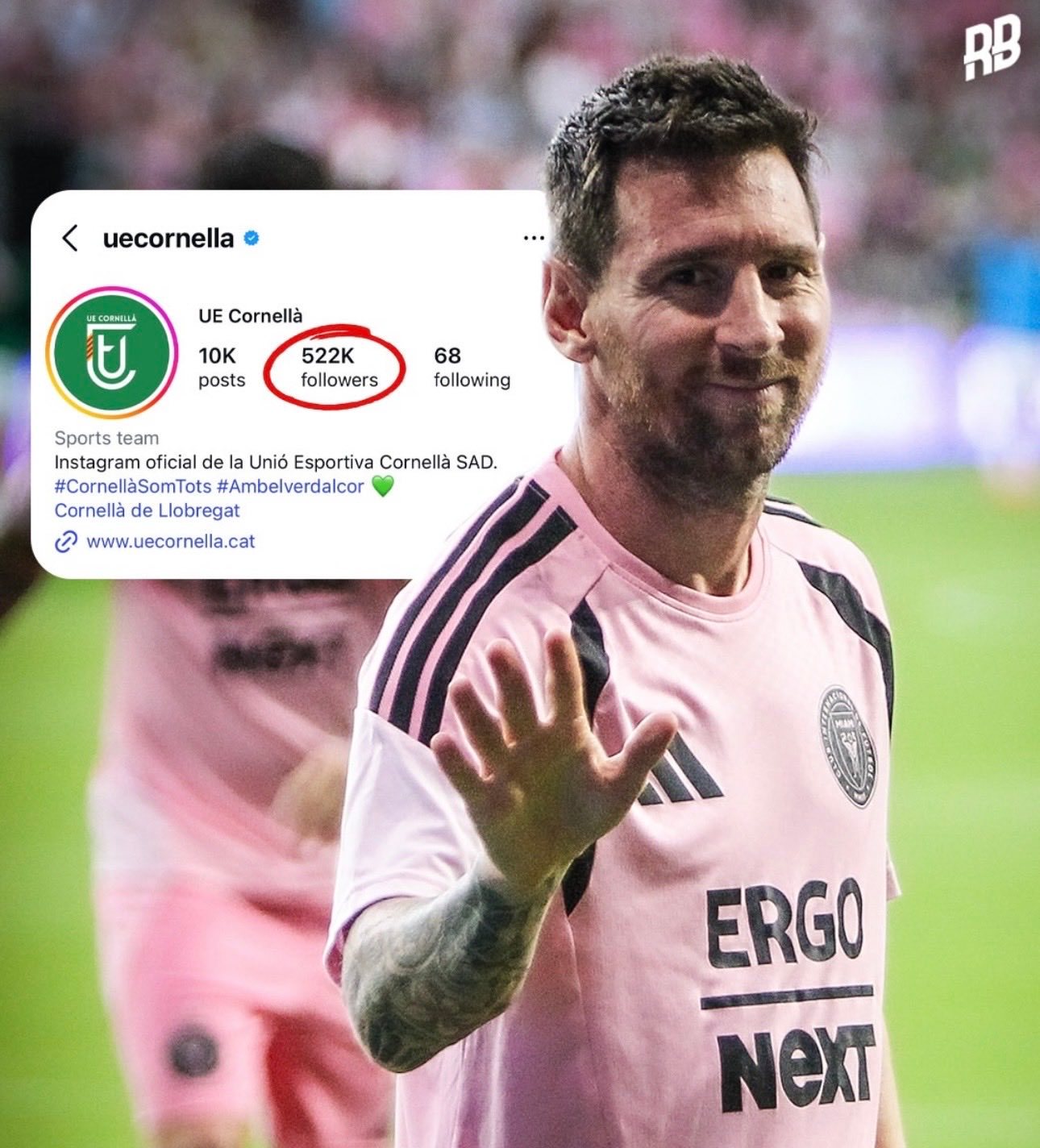 球王影响力！梅西收购科尔内利亚俱乐部后，俱乐部ins官方账号就迅速突破50万粉丝
