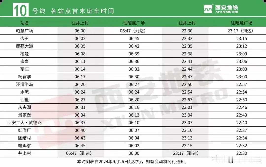明日12点可以乘地铁10号线，去高陵吃土豆片加馍了。
根据官方消息，地铁10号线