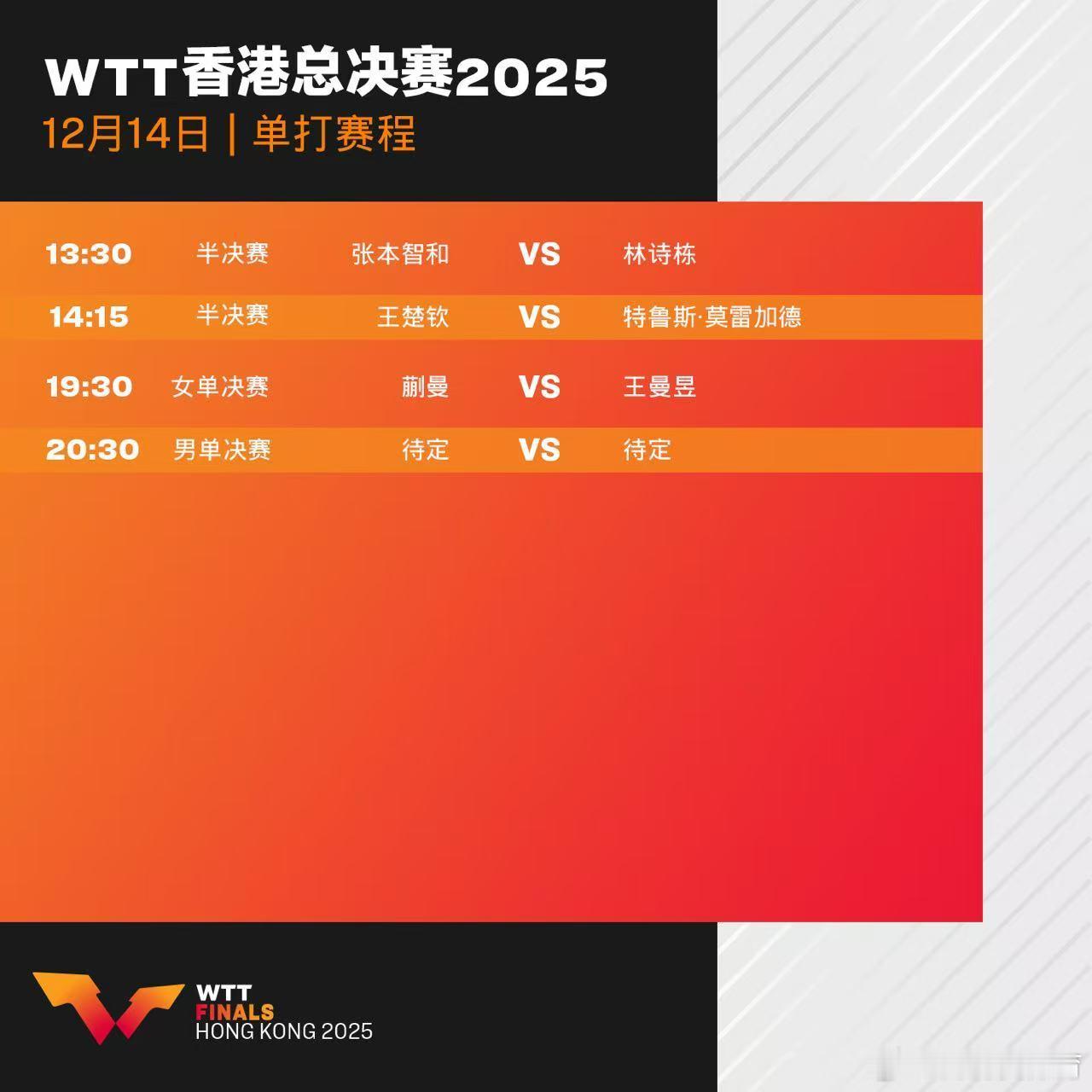 wtt香港总决赛2025 12月14日赛程中国乒乓球梦之队