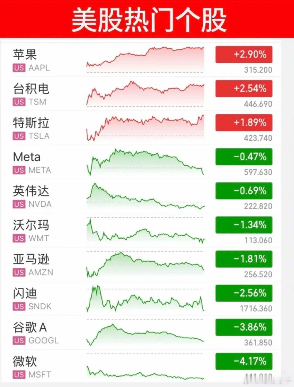 6.3周三  昨夜美股指数+题材股 表现！三大指数再创历史新高，原油涨1.3%！
