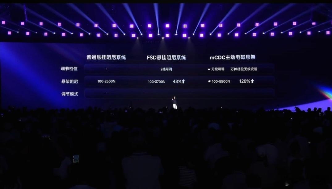 上汽MG07全系标配mCDC主动电磁悬架，阻尼范围100-5500N，支持万档无