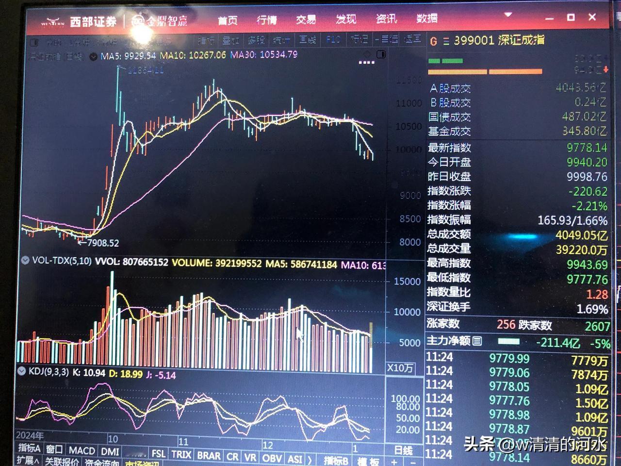 股指调整静等花开
分享股市憧憬 股市起伏分享 
沪、深股市此轮行情，来时迅雷不及
