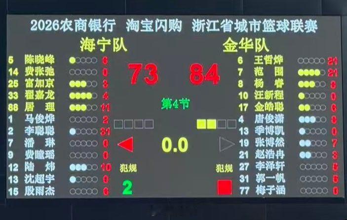 金华[超话] 今晚（9月8日），2026浙江省城市篮球联赛（“浙BA”）省级争霸