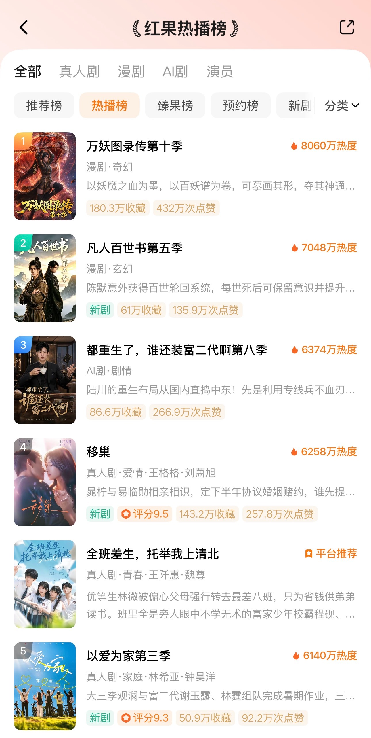 🦋8月12日红果热播榜TOP101️⃣漫剧2️⃣漫剧3️⃣ai4️⃣移巢5️⃣
