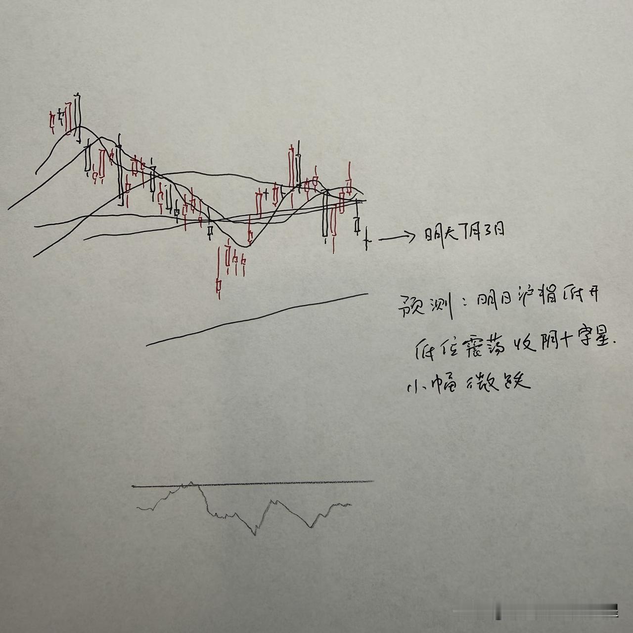 明天A股怎么走？到底是涨是跌？我做了一个大胆的预判

为什么这么预判？三个具体理