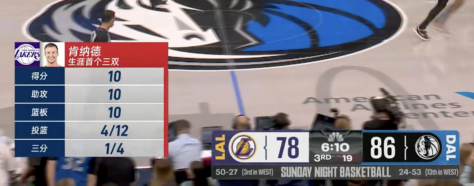 离谱！肯纳德生涯第一个三双：10分10篮板10助攻湖人vs独行侠