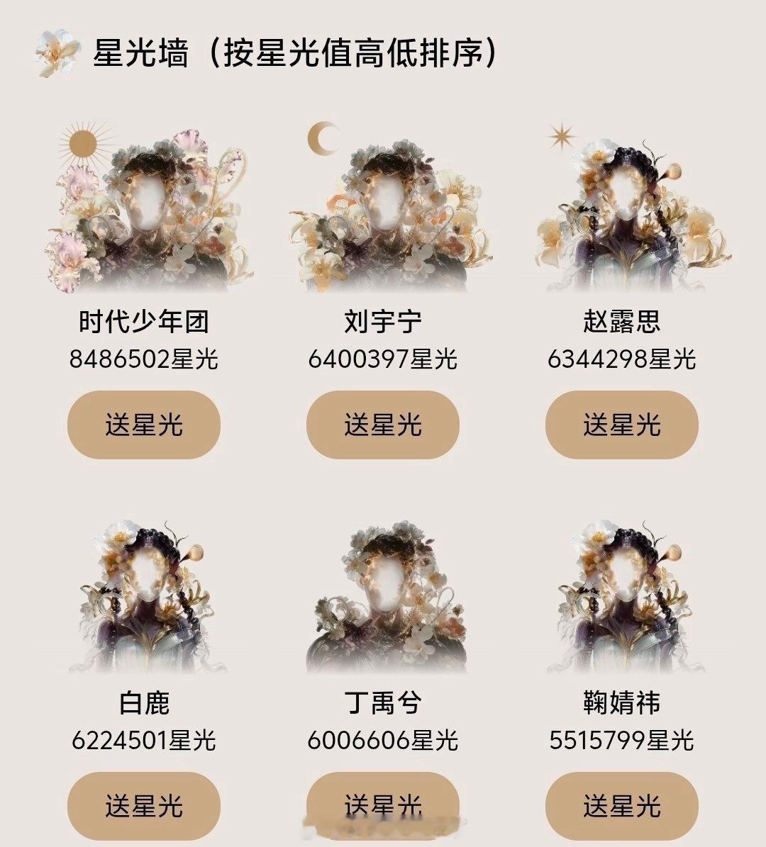 星光大赏星光墙前六名还挺稳的：时团、刘宇宁、赵露思、白鹿、丁禹兮、鞠婧祎，一直是