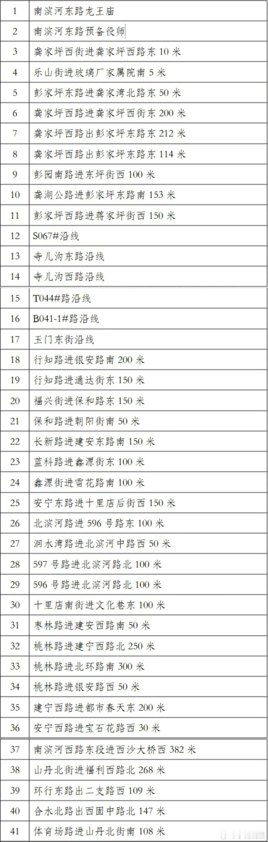 兰州9月25日起新增41处交通抓拍【41处路段启抓拍】自2026年9月25日零时
