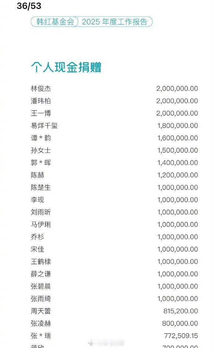 刘雨昕我是真没想到，她应该是这个名单里面挣的最少的，真的挺好的 