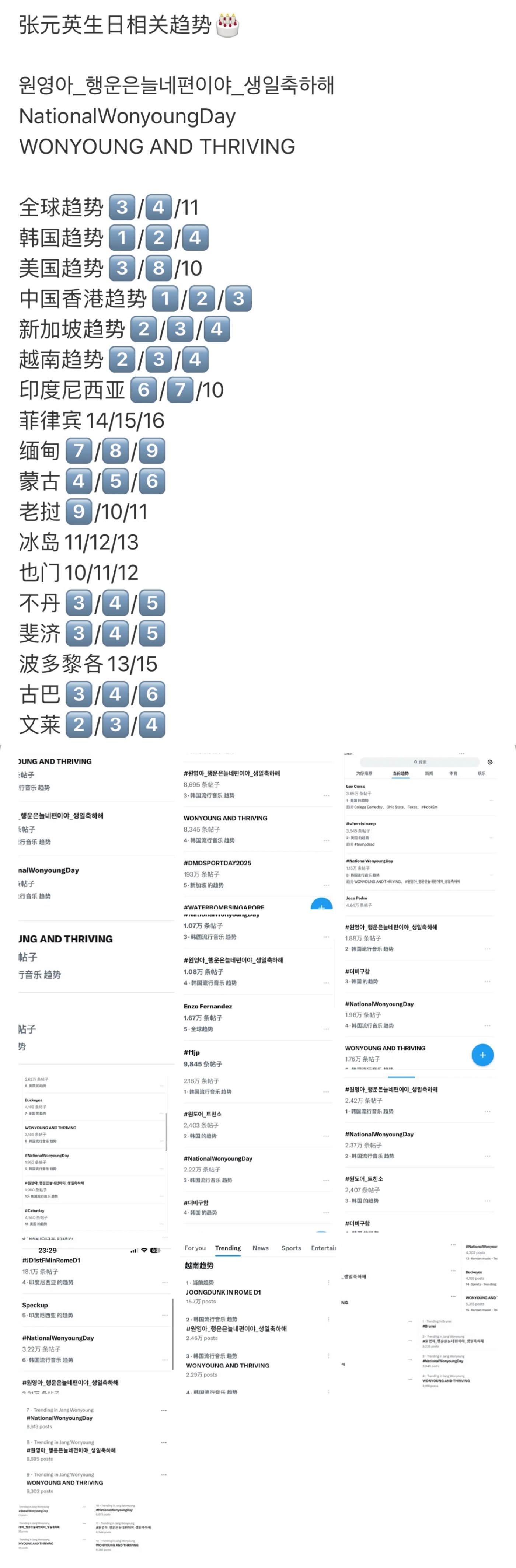 张元英今年生日趋势已出，什么水平✨ ​​​