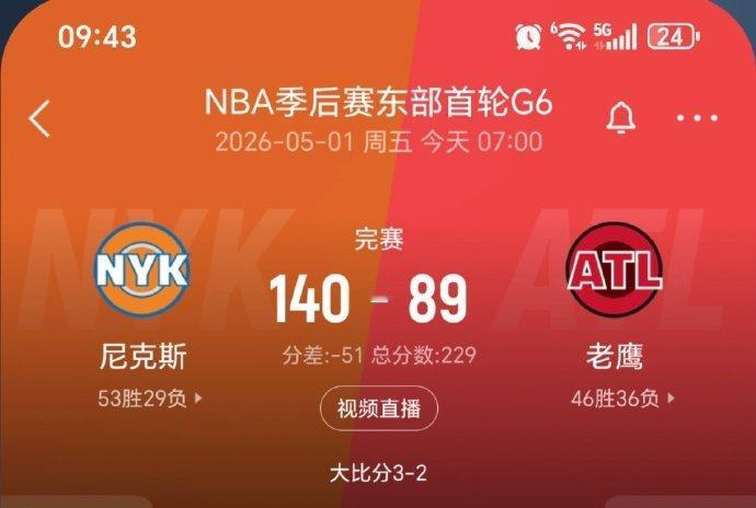 尼克斯140-89大胜老鹰51分！
保罗骂骂咧咧离开了直播间.....

系列赛