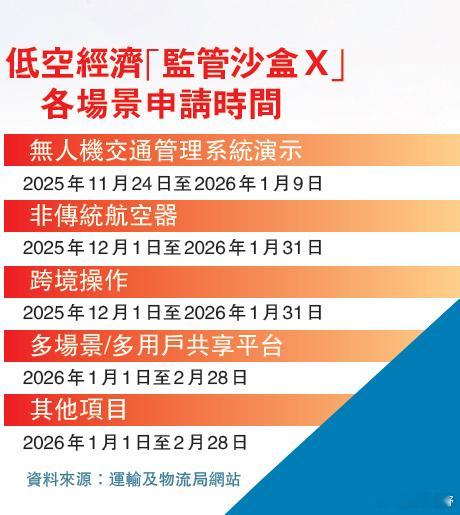 港商原创 【港商高端访问丨运输及物流局局长陈美宝：香港低空经济须向高难度挑战】香