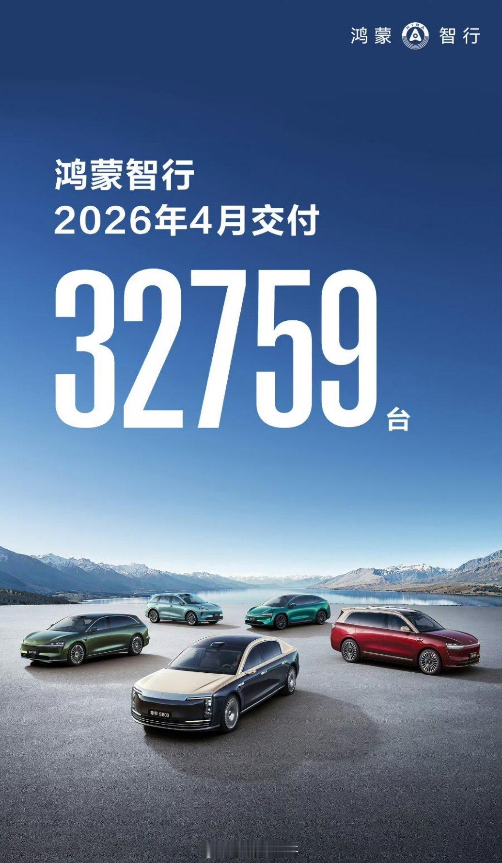 4月鸿蒙智行卖车成绩出来了，单月直接交付32759台，销量一路稳涨，新款车型订单