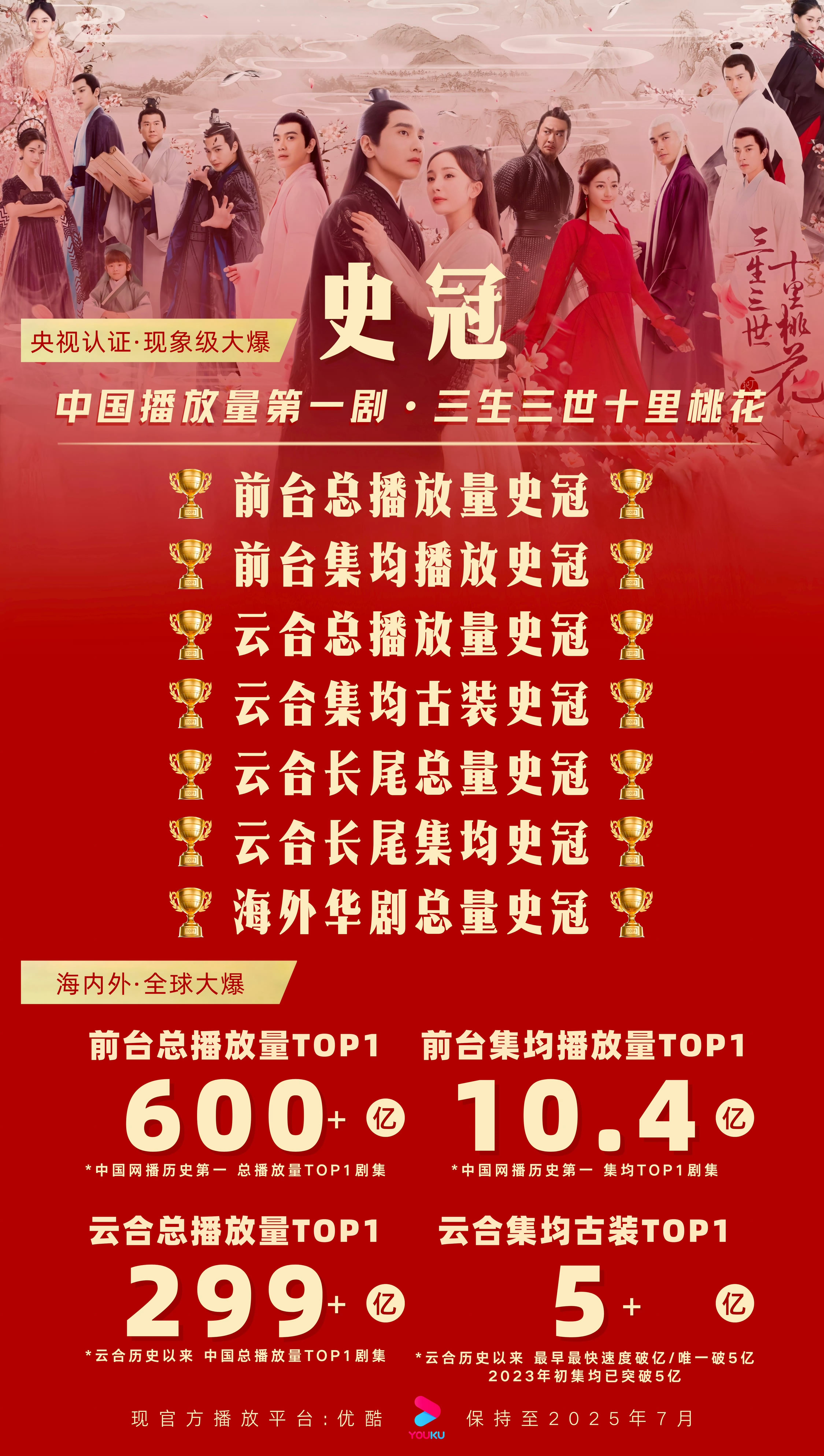 祝绪丹 杨幂 ？杨幂的生日每年太多艺人朋友祝福了，昨天也压根没有人讨论祝绪丹是否