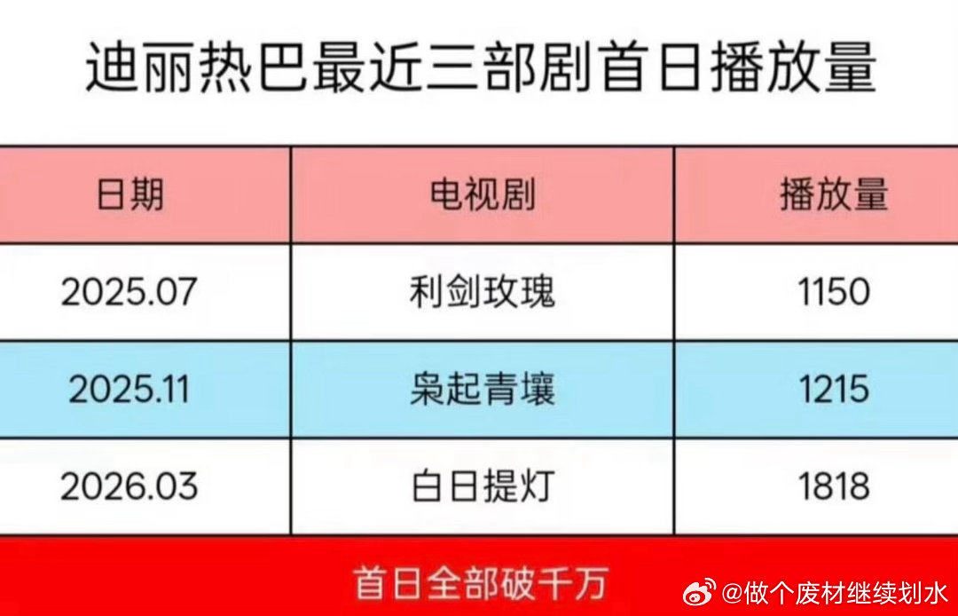 巴粉还是太低调了🥰迪丽热巴｜ 