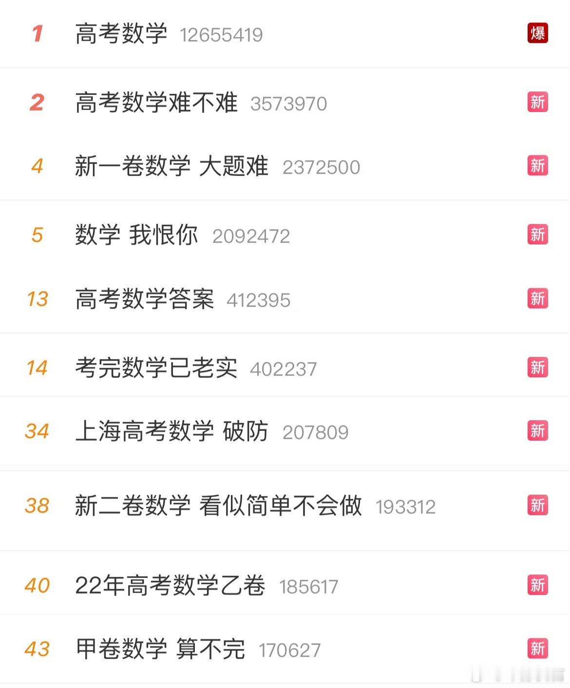 #数学 一生之敌#早上语文：轻舟已过万重山下午数学：泰坦尼克后空翻 ​​​