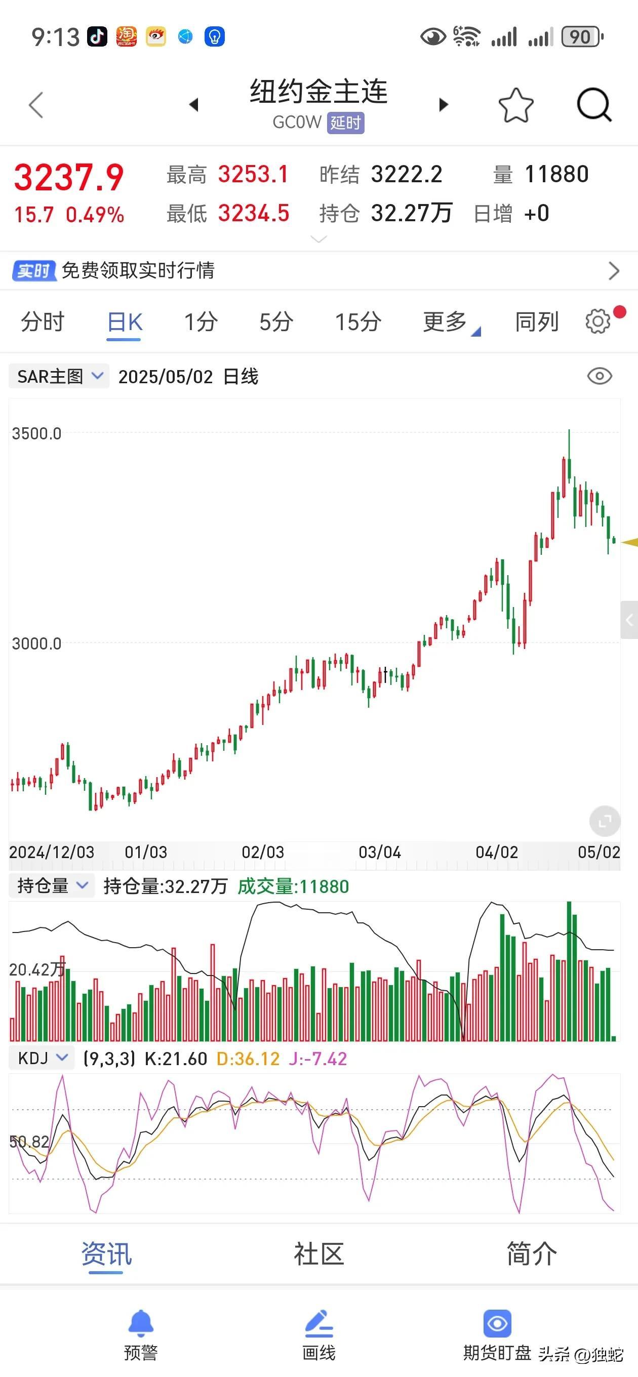 最近黄金走势是有机构想给世界证明美债比黄金更安全！为下个月有6万多亿美债到期以旧