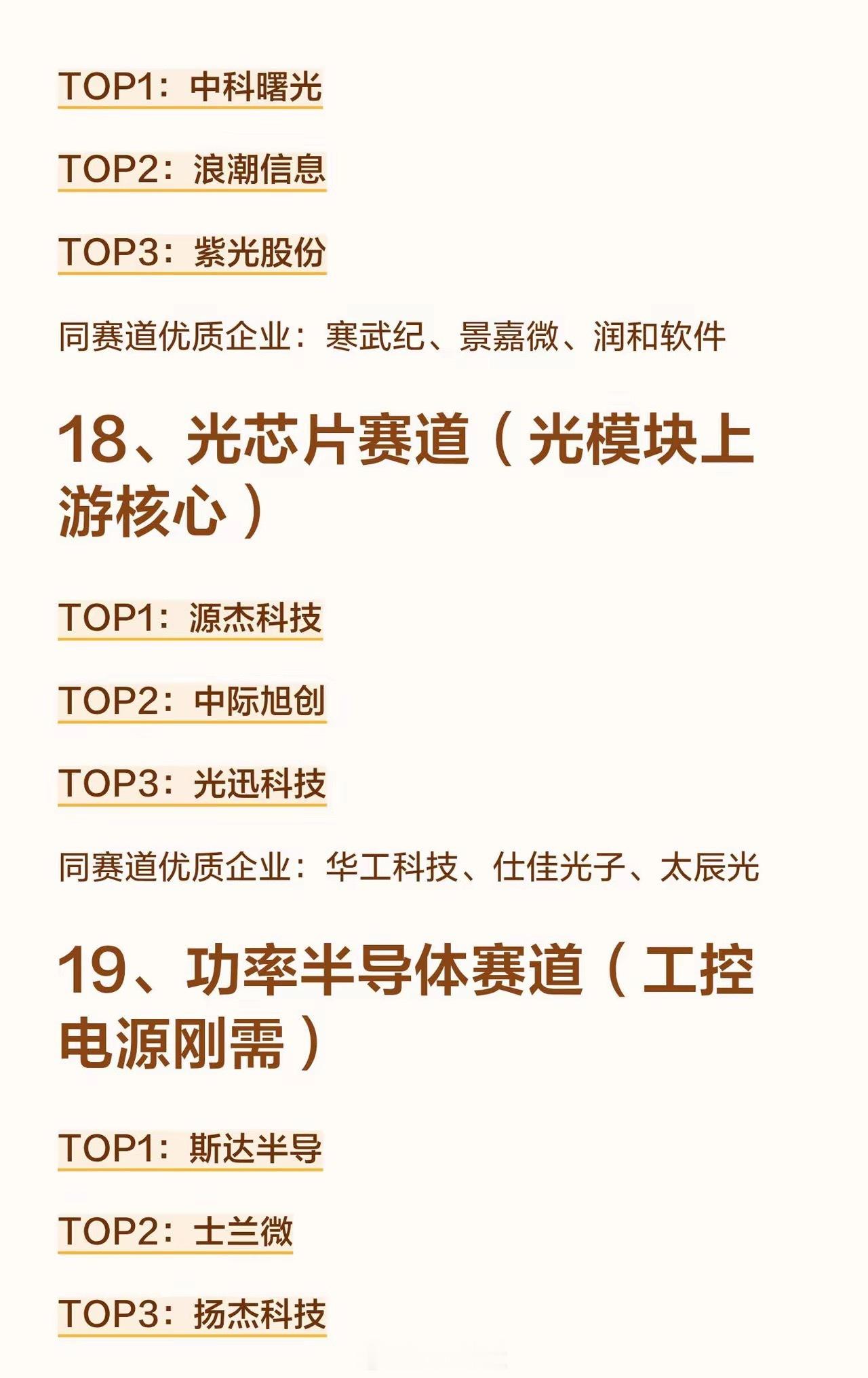 1、半导体赛道（国产替代核心）TOP1：中芯国际TOP2：北方华创TOP3：韦尔