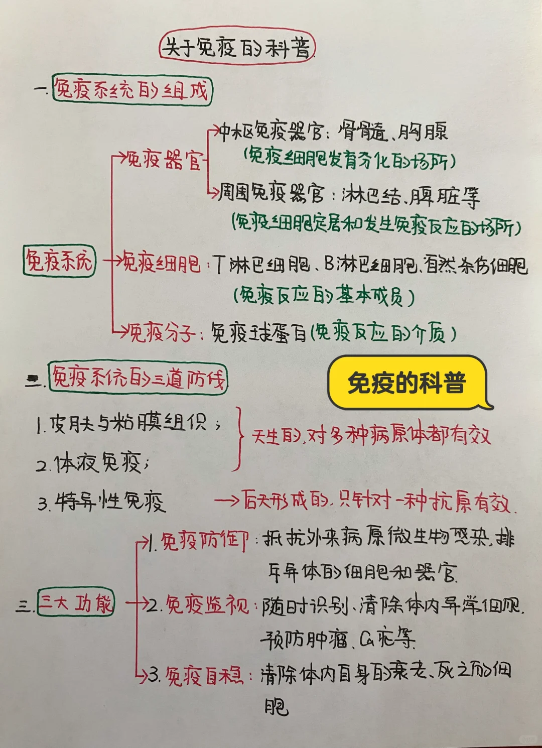 今日学习打卡——关于免疫的科普