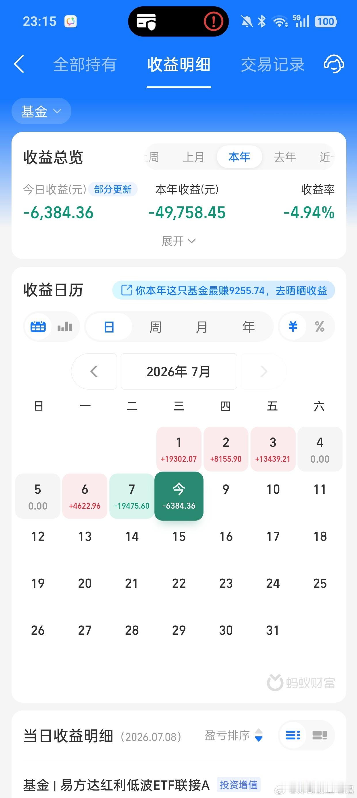 感觉现在的市场很难赚钱，风险远远大于机会，暂时没有任何加仓计划，死守医药和红利，