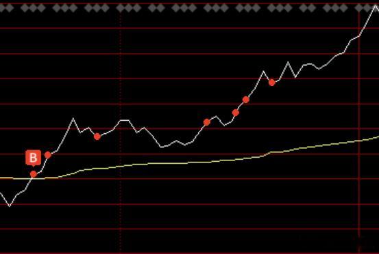 存储在本轮科技行情中已经落后不少，而香农芯创作为其中业绩的领先者又落后板块不少，