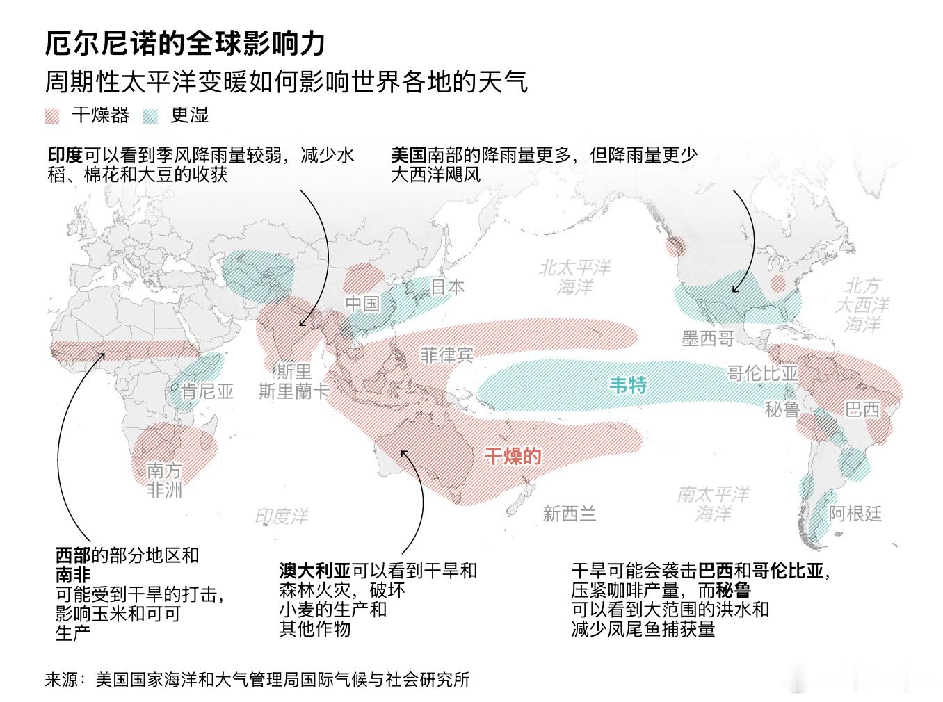 厄尔尼诺现象卷土重来定义与成因：厄尔尼诺是一种自然发生的气候现象。当信风减弱或反